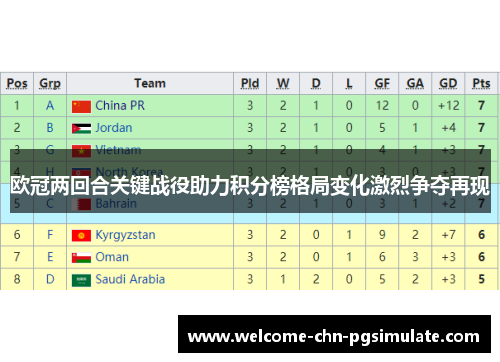 欧冠两回合关键战役助力积分榜格局变化激烈争夺再现