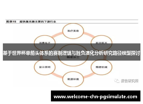 基于世界杯单箭头体系的赛制逻辑与胜负演化分析研究路径模型探讨