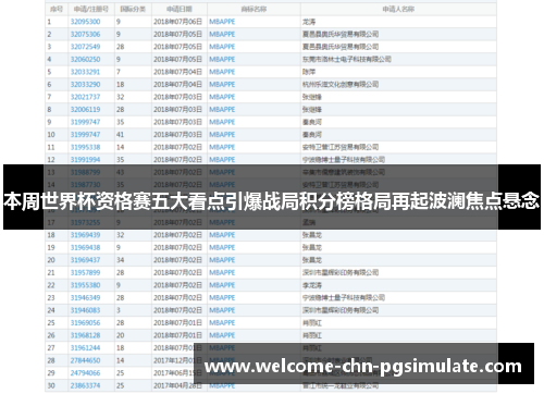 本周世界杯资格赛五大看点引爆战局积分榜格局再起波澜焦点悬念