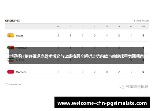 世界杯H组群雄逐鹿战术博弈与出线格局全解析走势前瞻与关键球星表现观察