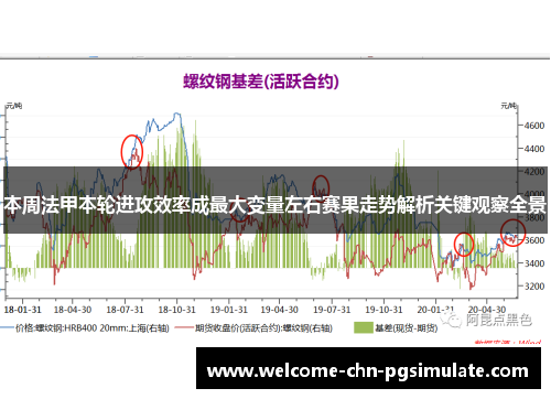 本周法甲本轮进攻效率成最大变量左右赛果走势解析关键观察全景
