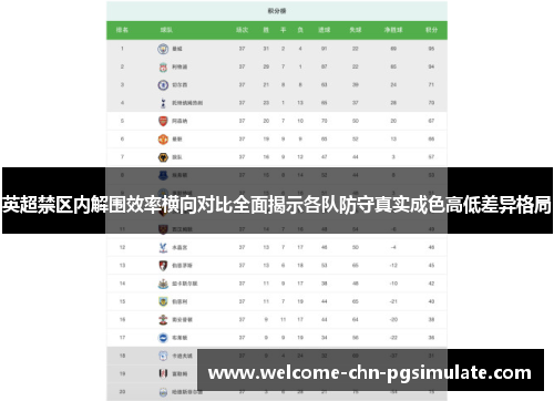 英超禁区内解围效率横向对比全面揭示各队防守真实成色高低差异格局
