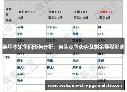 德甲本轮争四形势分析:各队竞争态势及剩余赛程影响 德甲本轮争四形势分析:各队竞争态势及剩余赛程影响