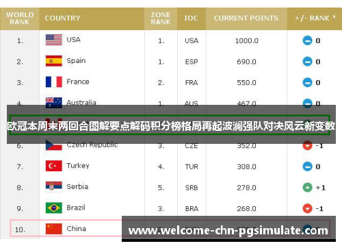 欧冠本周末两回合图解要点解码积分榜格局再起波澜强队对决风云新变数 欧冠本周末两回合图解要点解码积分榜格局再起波澜强队对决风云新变数